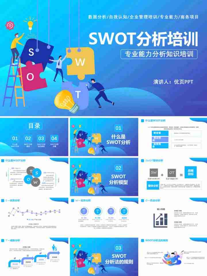 swot分析法的步骤-swot分析战略类型-第3张图片