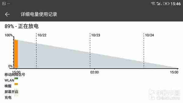 金立手机质量怎么样有哪些优点-不出名但质量好的手机-第14张图片