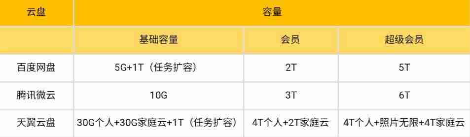 有什么好用的网盘手机软件-现阶段最好用的网盘强烈推荐-第26张图片