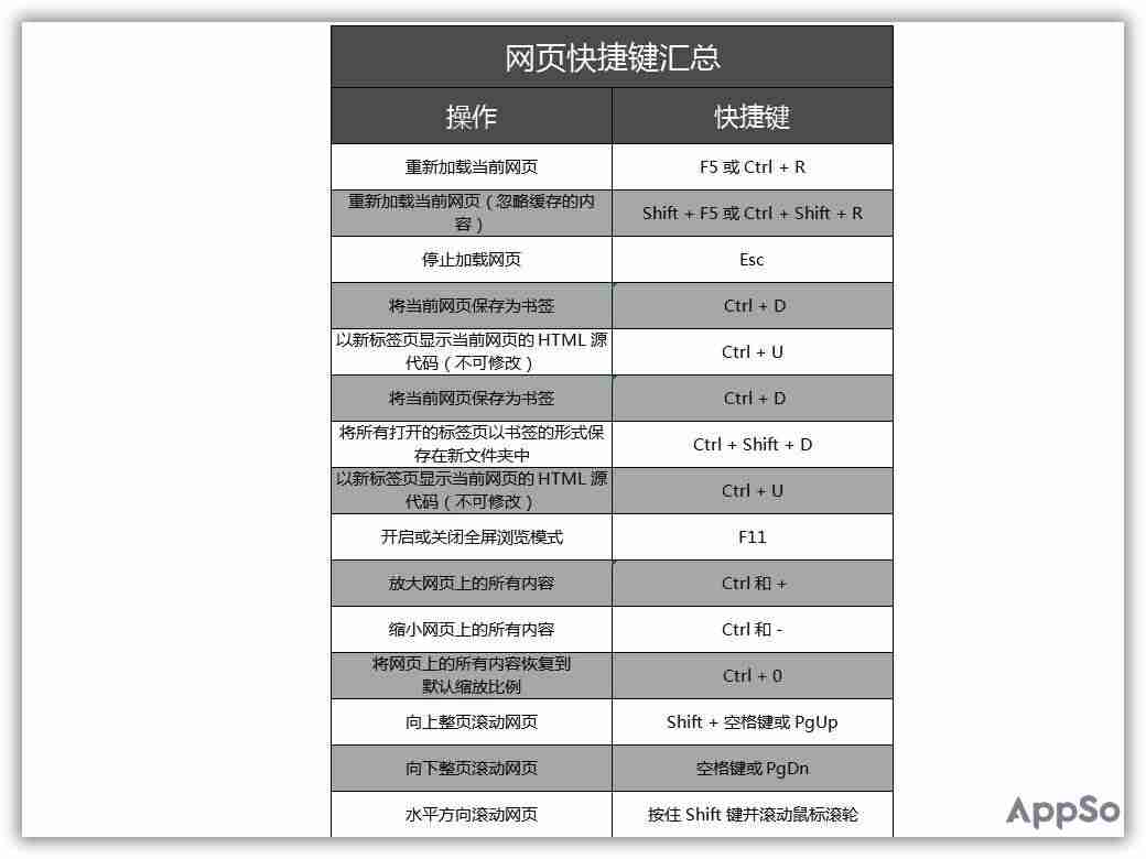 chrome怎么导出书签教程-手机chrome书签找回步骤-第3张图片