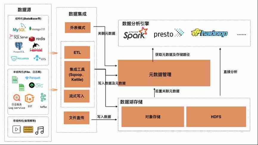 阿里云管理控制台-阿里网盘优质资源分享-第1张图片