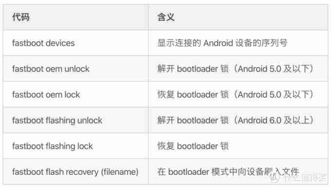 android基础教程学习-android基础入门知识-第4张图片
