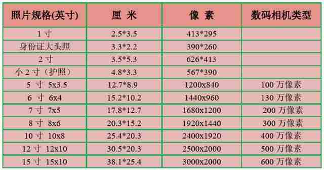6寸照片纸打印设置-手机一寸照片制作方法-第4张图片
