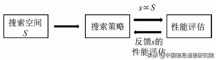 阿里云datav数据可视化-datav数据可视化工具-第5张图片