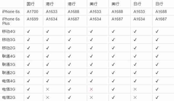 苹果a1699是什么型号手机-苹果a1699配置参数-第6张图片
