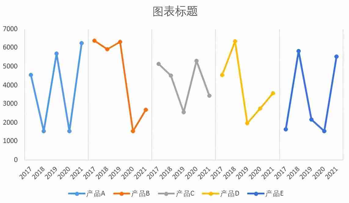 excel折线图显示数据标签-折线图下面添加数据表-第10张图片