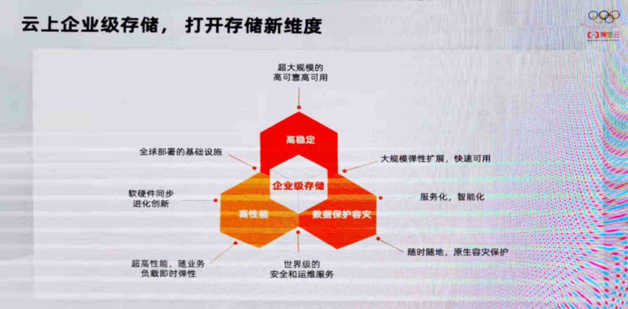 阿里云存储收费标准-永久免费云储存空间-第4张图片