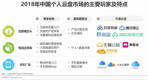 有哪些好用的网盘软件-目前最好用的网盘推荐-第3张图片