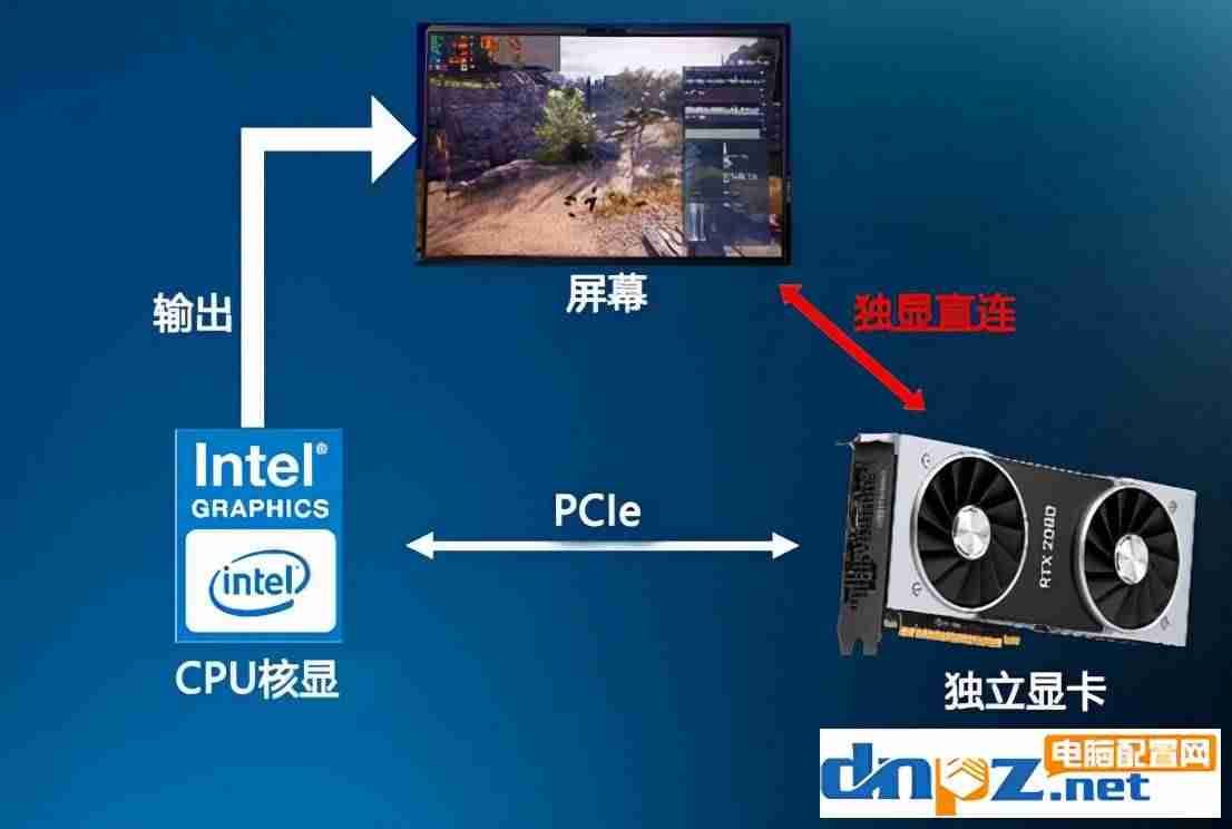 笔记本电脑外接显卡有没有用-笔记本外接显卡危害-第2张图片