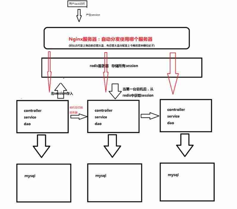 分布式集群怎么理解-分布式服务器集群搭建-第2张图片