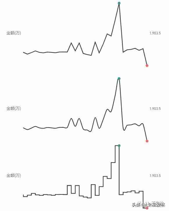 powerbi使用教程-数据分析用python还是bi-第3张图片