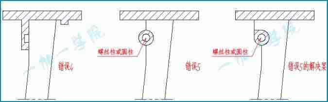 产品结构设计论坛-产品结构设计基本知识-第7张图片 产品结构设计论坛-产品结构设计基本知识-第7张图片