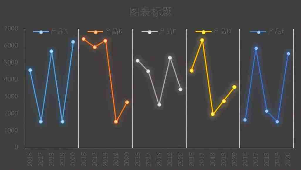excel折线图显示数据标签-折线图下面添加数据表-第14张图片
