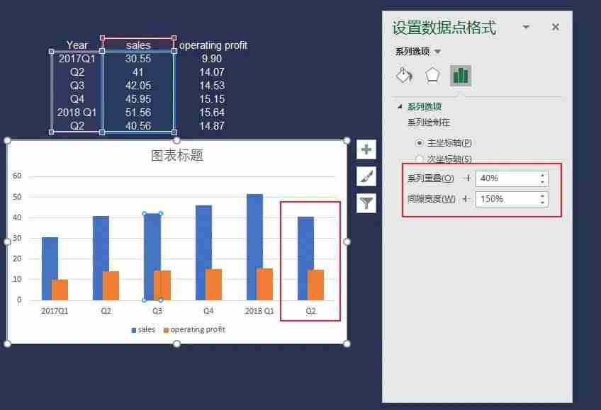 excel簇状柱形图制作-分类汇总簇状柱形图 -第4张图片