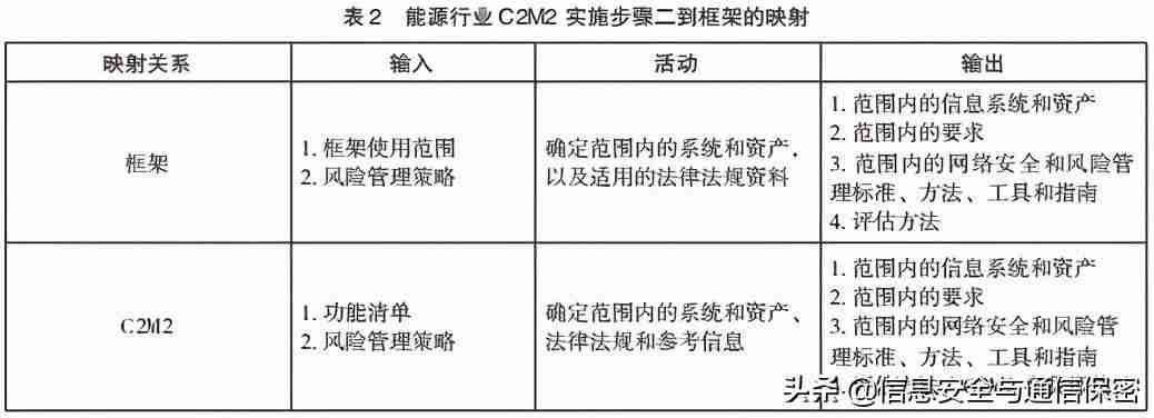 网络安全模型有哪些-网络安全发展方向-第3张图片