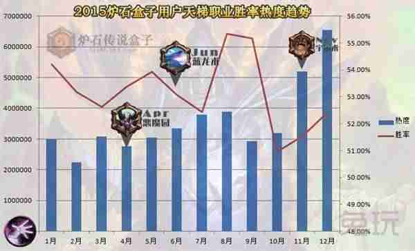 炉石传说盒字进不去游戏-炉石传说手机辅助app推荐-第5张图片