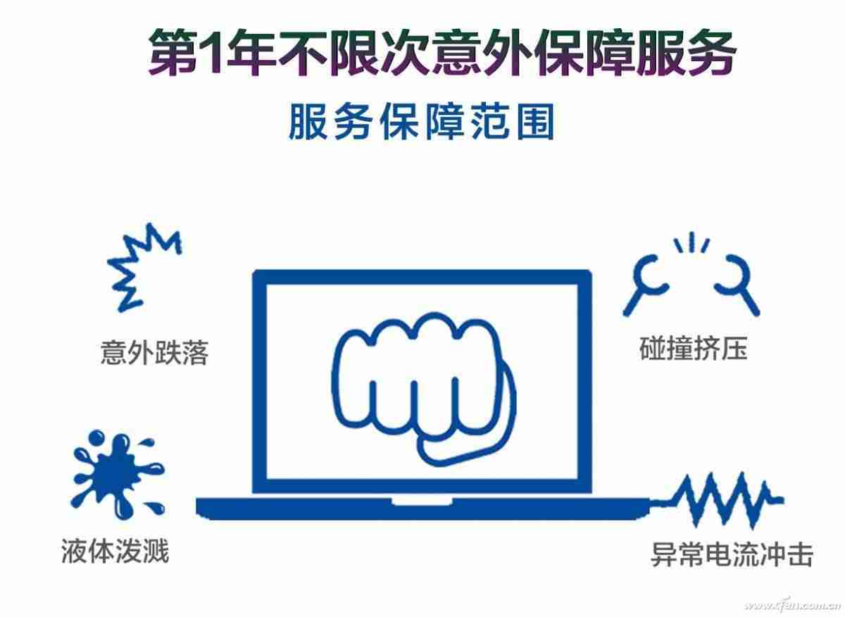 联想维修站查询电话-联想电脑售后维修服务网点-第7张图片