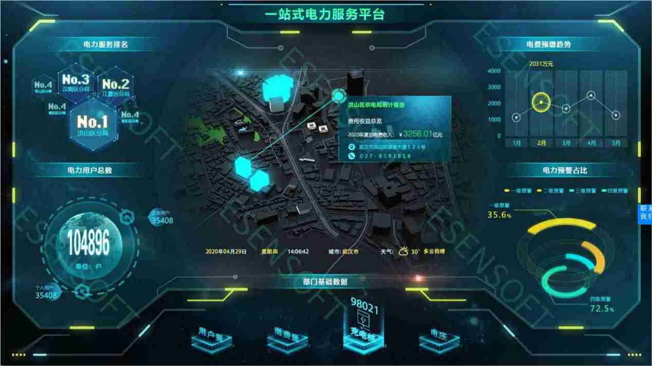 可视化数据分析软件有哪些-免费数据分析工具介绍-第1张图片