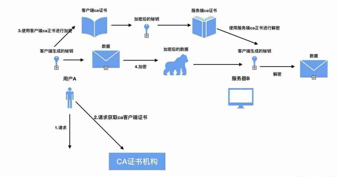 个人数字证书申请是干嘛的-企业ca证书申请流程-第2张图片