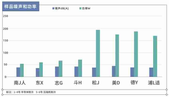 降温型除湿机原理-车间降温通风解决方案-第13张图片