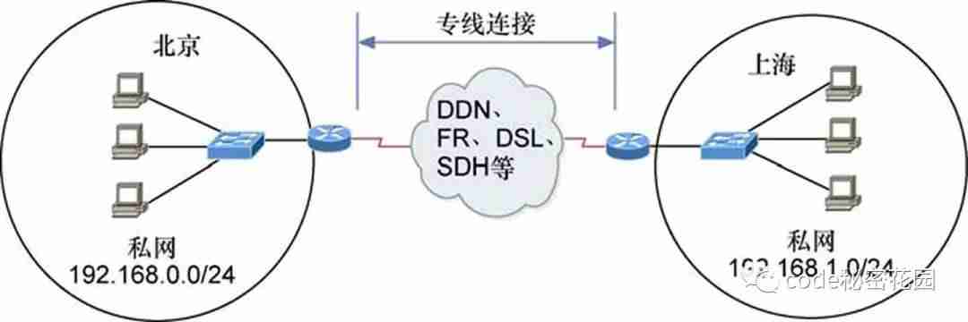 localhost8080无法访问-浏览器打不开localhost原因-第1张图片