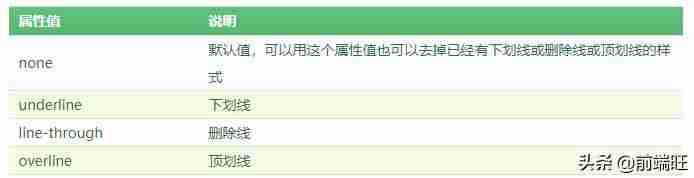 css左对齐怎么设置-css元素垂直居中的方法-第1张图片
