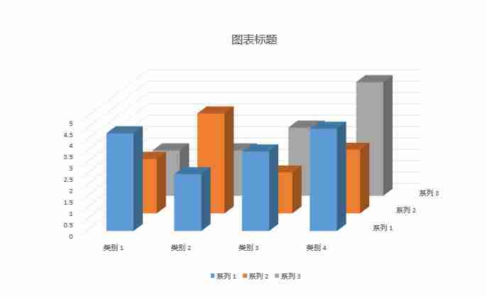 ppt条形图在修改数据-ppt制作教程步骤-第4张图片