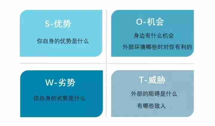 swot分析法的步骤-swot分析战略类型-第1张图片