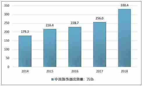 服务器分类及区别-服务器可分为四种类型-第2张图片