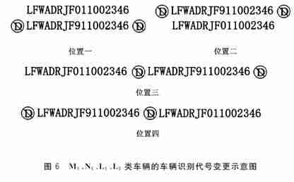 vin号怎么看-中国汽车网vin查询系统-第8张图片 vin号怎么看-中国汽车网vin查询系统-第8张图片