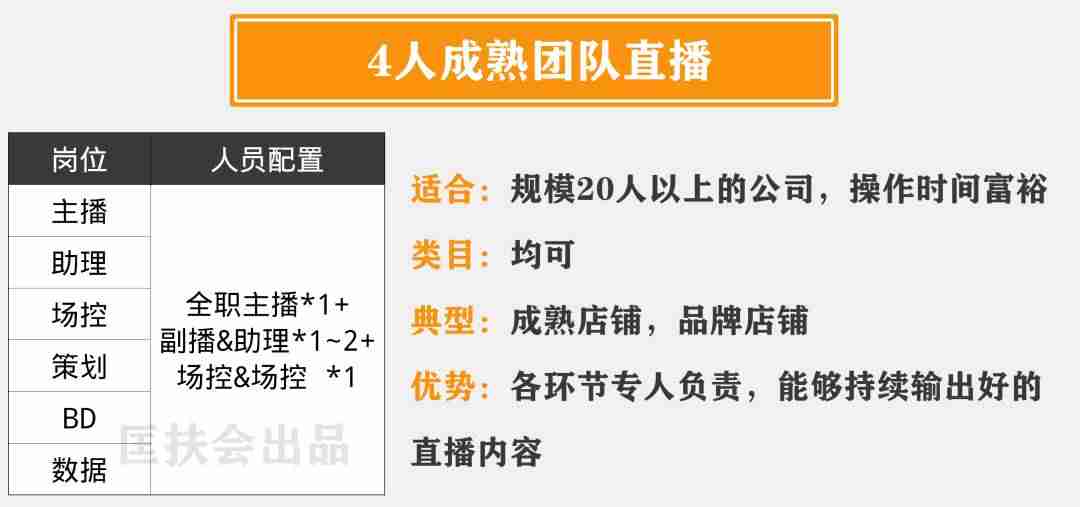 虎牙怎么开直播游戏-详解虎牙开直播教程-第11张图片 虎牙怎么开直播游戏-详解虎牙开直播教程-第11张图片