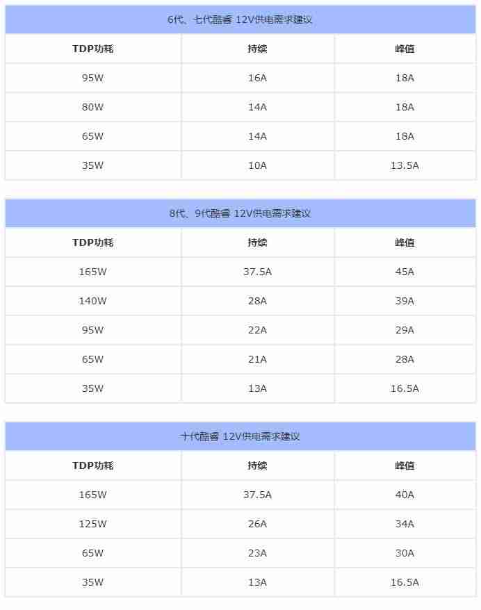 台式机功率计算公式-电脑整机功耗计算方法-第2张图片