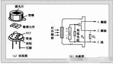 被动红外探测器的工作原理-华为手机红外摄像头介绍-第2张图片