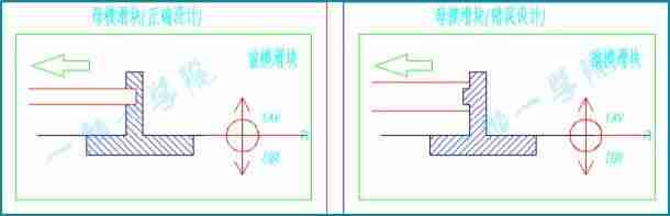 产品结构设计论坛-产品结构设计基本知识-第9张图片