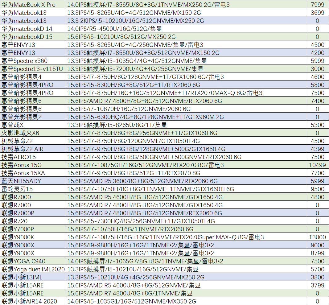 联想外星人笔记本价格-2021年口碑最好的笔记本电脑-第17张图片 联想外星人笔记本价格-2021年口碑最好的笔记本电脑-第17张图片