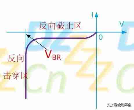 二极管的应用步骤-二极管的应用领域-第21张图片