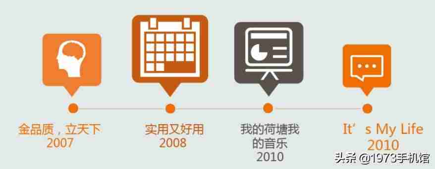 金立gn800是什么型号-金立商务手机参数-第18张图片
