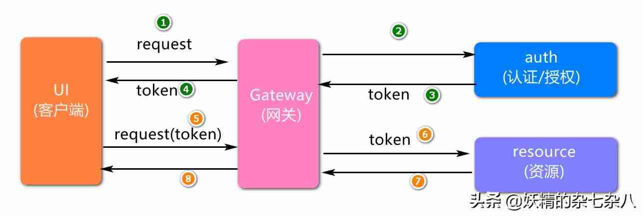 单点登录框架有哪些-单点登录失败解决措施-第8张图片