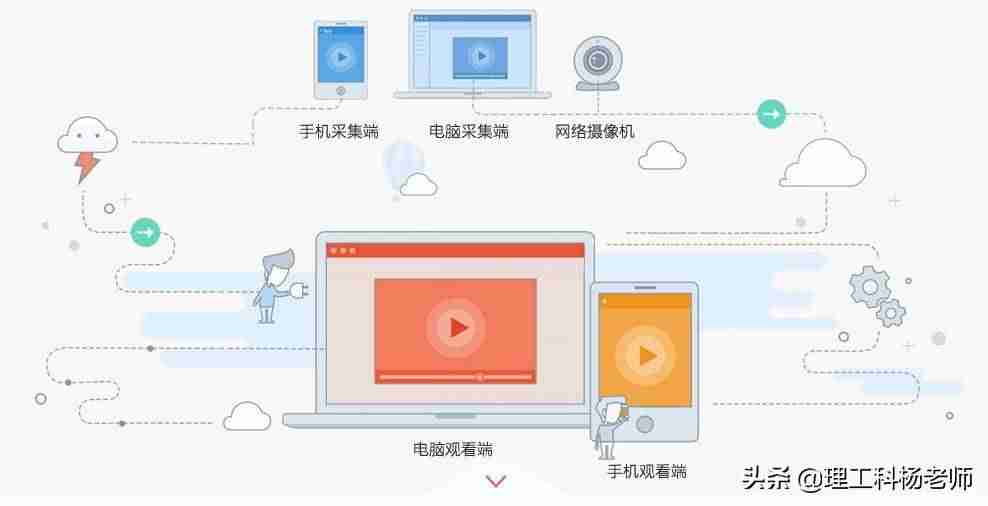 云监控软件都有哪些-手机云控制软件推荐-第8张图片