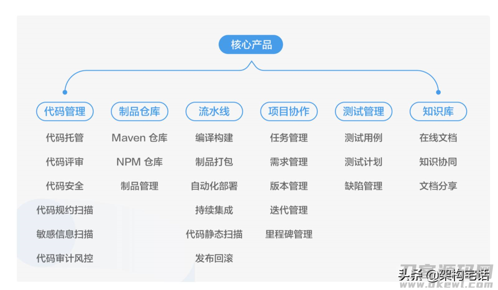 云效平台怎么使用-阿里云应用商店-第1张图片