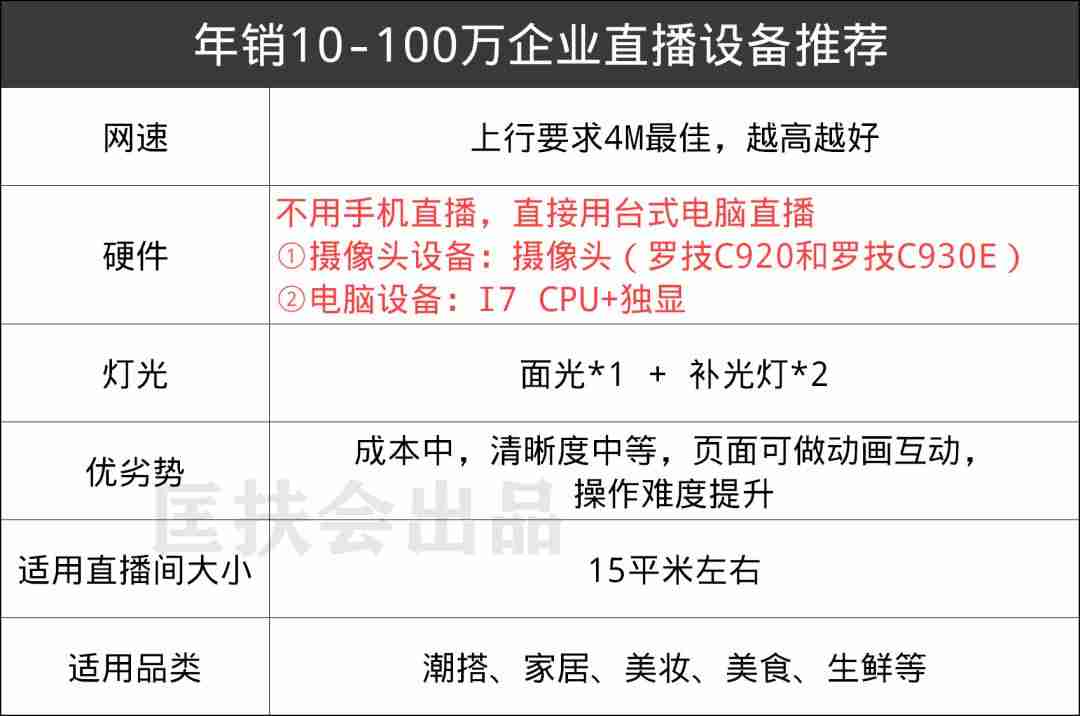 虎牙怎么开直播游戏-详解虎牙开直播教程-第14张图片 虎牙怎么开直播游戏-详解虎牙开直播教程-第14张图片