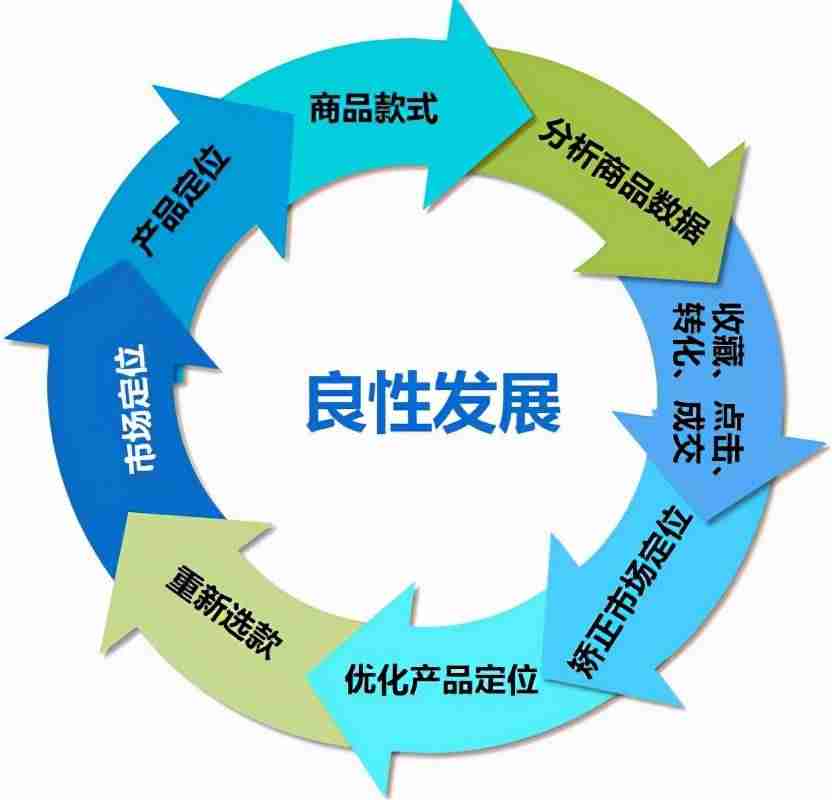 电商产品定位经典案例-最有吸引力的营销模式-第3张图片