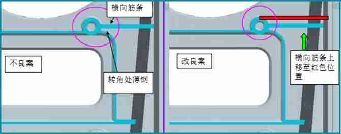 产品结构设计论坛-产品结构设计基本知识-第24张图片
