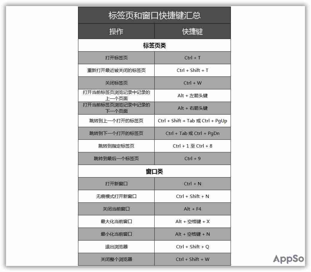chrome怎么导出书签教程-手机chrome书签找回步骤-第1张图片