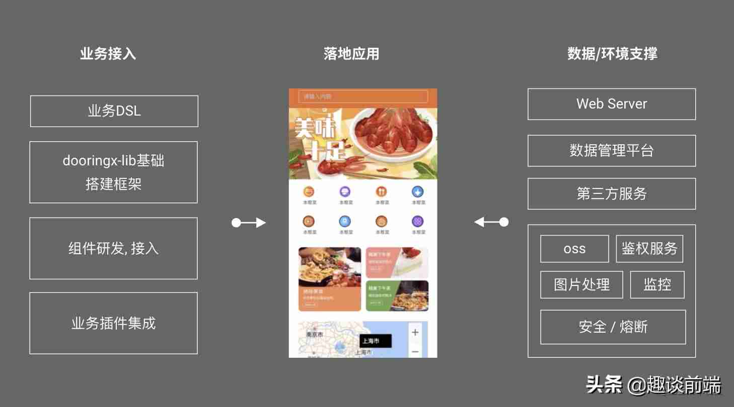 数据可视化在线编辑器是干什么的-html5数据可视化在线编辑器强烈推荐-第7张图片