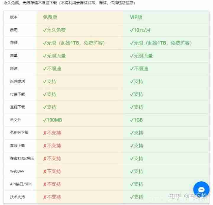 稳定免费空间有哪些-免费空间服务器推荐-第1张图片