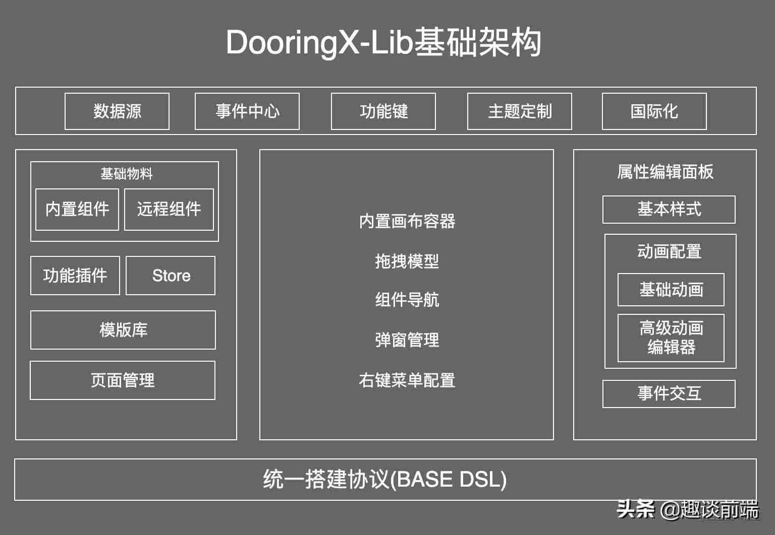 可视化编辑器是干嘛的-html5可视化编辑器推荐-第6张图片