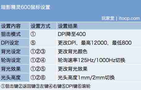 鼠标点击精灵怎么用-鼠标精灵使用教程-第21张图片