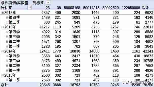 新版本excel2016数据统计分析在哪儿-excel找不着数据统计分析菜单栏-第16张图片