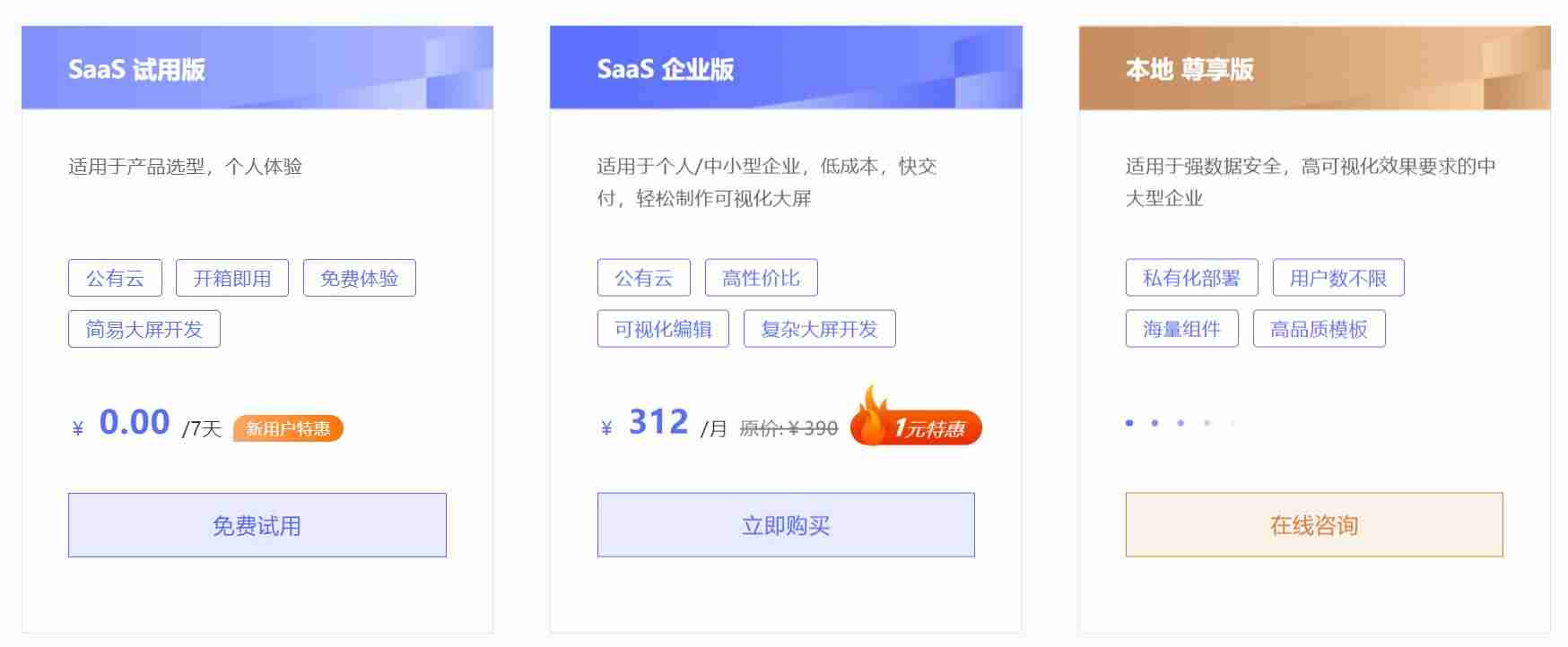 可视化数据分析软件有哪些-免费数据分析工具介绍-第8张图片
